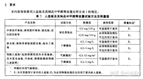 免漆板甲醛需要釋放多長(zhǎng)時(shí)間,免漆板的甲醛多久能散發(fā)縮略圖