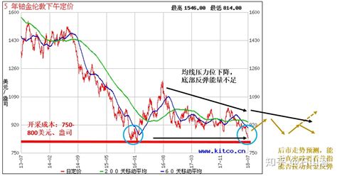 鉑金價格,鉑金價格今天多少一克縮略圖