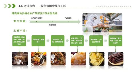 綠色食品產業(綠色食品產業發展調研報告)縮略圖