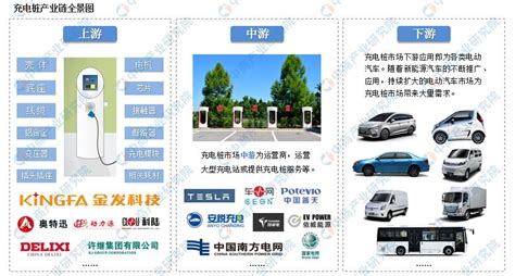 充電樁運營商盈利模式,充電樁的運營模式縮略圖