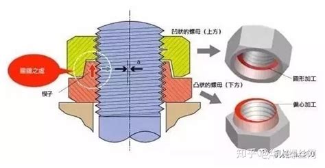螺帽擰不動小竅門,螺帽擰不動小竅門怎么辦縮略圖