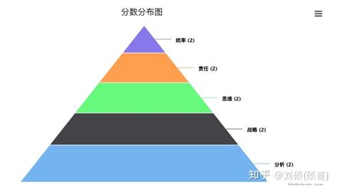 蓋洛普排名,蓋洛普排名什么意思縮略圖