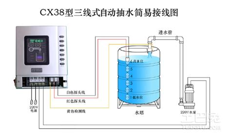 水箱水位自動控制器(水箱水位自動控制器怎么修)縮略圖