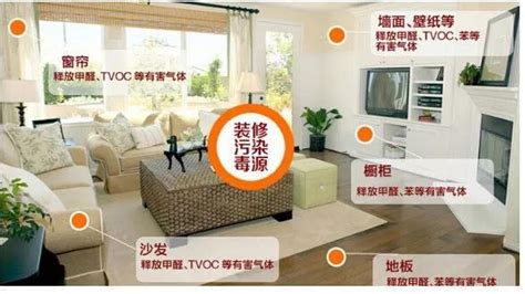 床頭柜甲醛要用多長時間才能消失(床頭柜的甲醛多久能散去)縮略圖