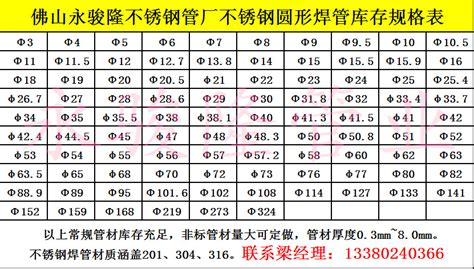 不銹鋼管規格型號表(不銹鋼管規格型號表國標)縮略圖