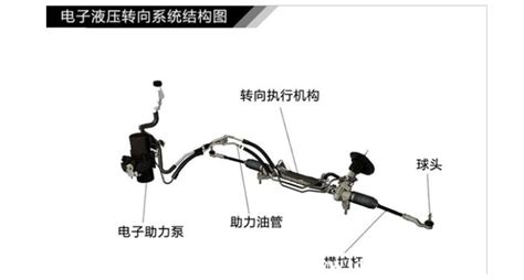 方向盤沉重如何解決,方向盤沉重怎么解決縮略圖