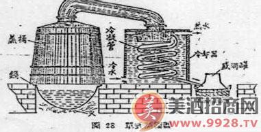 蒸餾酒的原理,蒸餾酒的原理圖縮略圖