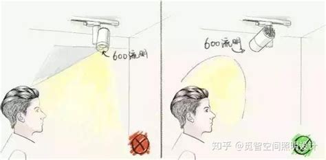 射燈怎么安裝,射燈怎么安裝和拆卸縮略圖