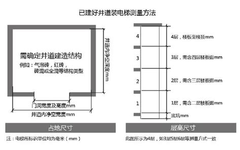 家用電梯的規格尺寸(家用電梯的規格尺寸井道)縮略圖