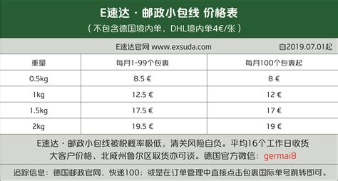郵政小包清關能力強,價格也非常便宜,郵政小包清關能力強,價格也非常便宜,但是有明顯縮略圖