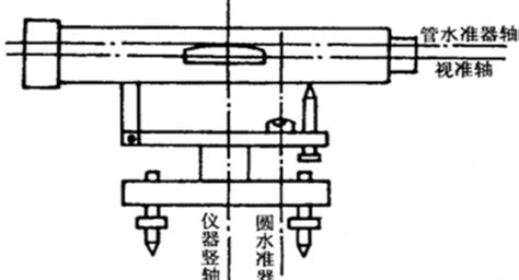 水準儀的檢驗與校正(水準儀的檢驗與校正表)縮略圖
