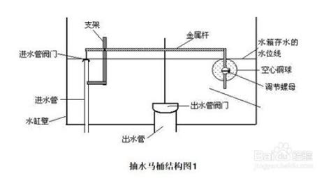 抽水馬桶結(jié)構(gòu)圖及故障修理(抽水馬桶結(jié)構(gòu)圖及故障修理圖)縮略圖