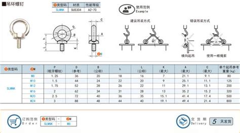 吊環螺絲承重對照表(吊環承載能力一覽表)縮略圖