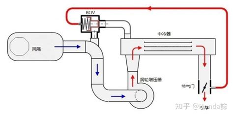 泄壓閥的工作原理,超壓泄壓閥的工作原理縮略圖
