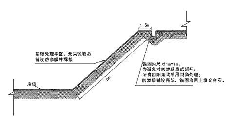 防滲膜施工方法,防滲膜施工方法視頻縮略圖