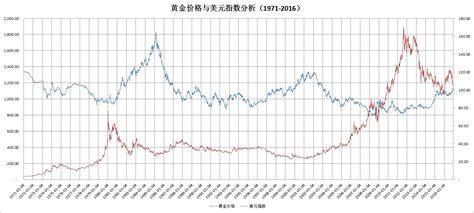 美黃金實(shí)時行情,美黃金實(shí)時行情最新縮略圖