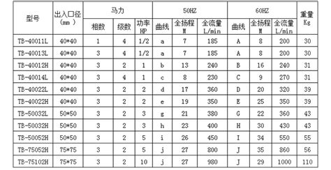水泵型號規格表(水泵型號規格表價格)縮略圖