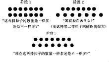 扣子數量的講究(衣服上扣子數量的講究)縮略圖