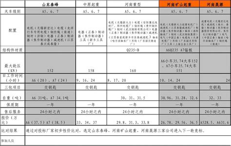 牽引車報(bào)價(jià)(牽引車報(bào)價(jià)大全網(wǎng)站)縮略圖