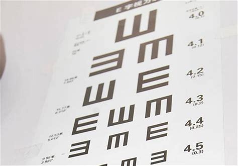 視力表站在幾米外測試,視力測試表手機版縮略圖