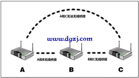 路由器橋接教程詳細,路由器橋接教程詳細圖縮略圖