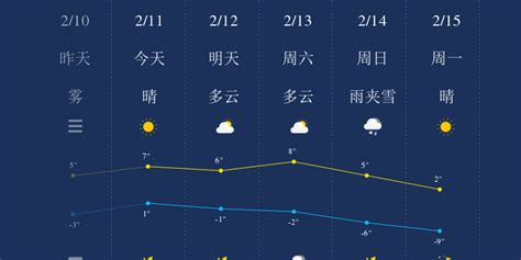 天氣丹東(天氣丹東市)縮略圖