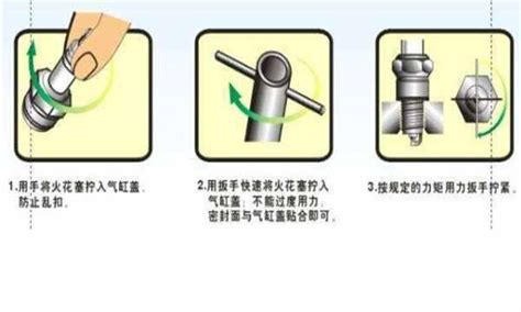 火花塞怎么判斷要換,火花塞怎么判斷要換圖片縮略圖