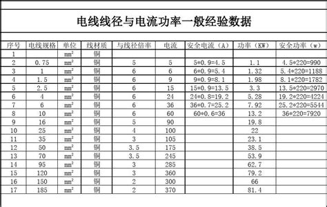 電流表型號,電流表型號與規格縮略圖