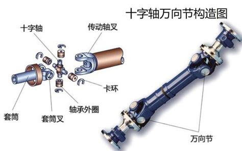 傳動軸十字軸(傳動軸十字軸更換視頻)縮略圖