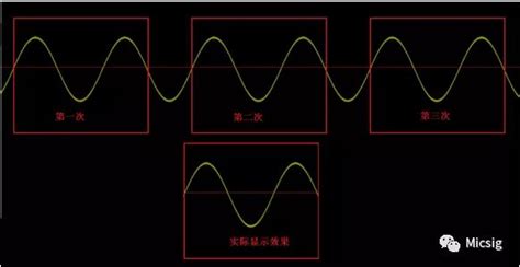 示波器觸發(fā)模式及其使用,示波器觸發(fā)模式怎么設置縮略圖