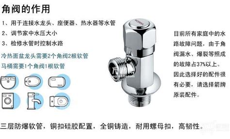 角閥斷在孔內最簡單的取出方法,角閥斷了半截在孔里怎么取出縮略圖