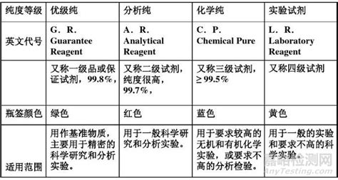分析純和色譜純的區別,分析純和色譜純的區別是什么縮略圖