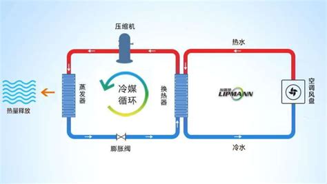 熱泵空調是什么意思,新能源熱泵空調是什么意思縮略圖