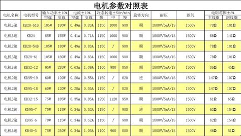 電機型號及參數對照表,電機型號及參數對照表的意思縮略圖