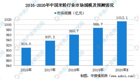 桂林米粉價格表(桂林米粉價格表圖片)縮略圖