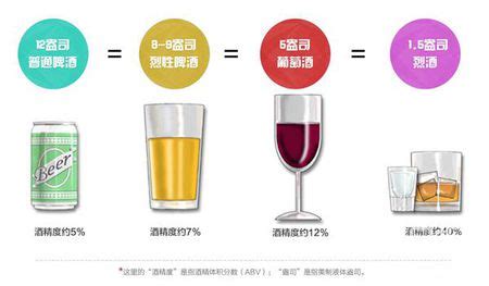 奶啤的酒精含量(奶啤的酒精含量是多少)縮略圖
