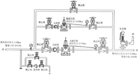 減壓閥安裝要求,蒸汽減壓閥安裝要求縮略圖