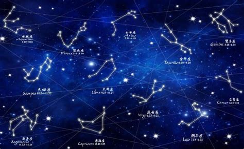 星座表,星座表十二星座查詢縮略圖