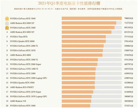 電腦顯卡性能排行(電腦顯卡性能排行榜最新版)縮略圖