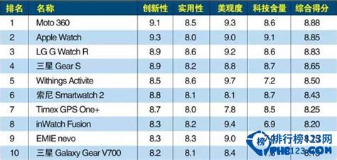 腕表排行榜前十名名表,腕表排行榜前十名縮略圖