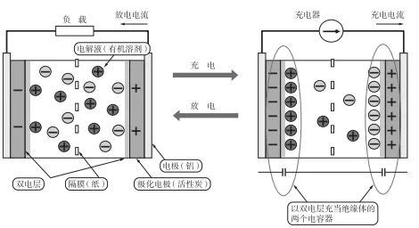 電容筆的原理圖解,電容筆的結構和原理縮略圖