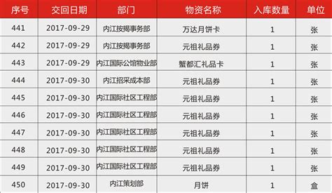 年會禮品清單大全(年會禮品清單大全實用)縮略圖