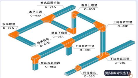 電纜橋架安裝規(guī)范標(biāo)準(zhǔn),電纜橋架安裝規(guī)范標(biāo)準(zhǔn)04D701-3縮略圖