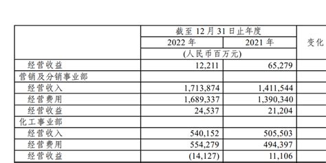 “三桶油”日賺9.79億(三桶油日賺2.7億)縮略圖