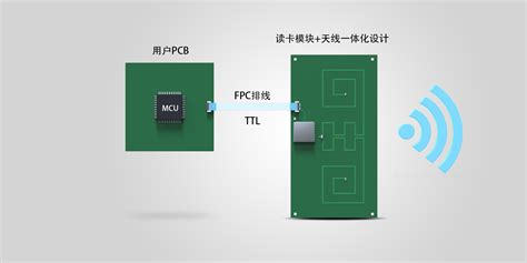 RFID標簽天線(RFID標簽天線設計)縮略圖