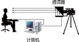 提詞器原理及使用方法(提詞器原理及使用方法?)縮略圖
