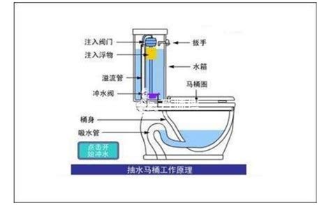 抽水馬桶漏水維修方法,抽水馬桶漏水維修方法圖解縮略圖