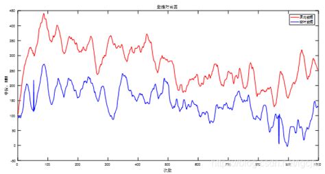 氣壓計(jì)怎么看數(shù)據(jù),氣壓計(jì)怎么看數(shù)據(jù)圖縮略圖