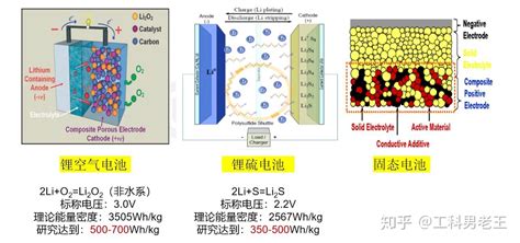 動力電池和儲能電池的區(qū)別(18650動力電池和儲能電池的區(qū)別)縮略圖