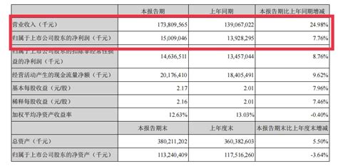 工業(yè)空調(diào)排名前十名(國內(nèi)工業(yè)空調(diào)排名前十名)縮略圖